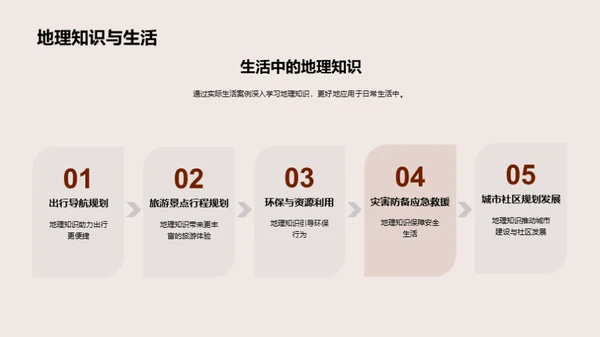 生活中的地理智慧