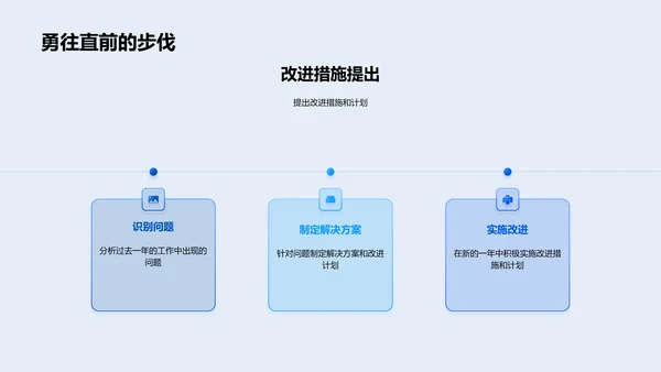 年终工作总结报告PPT模板