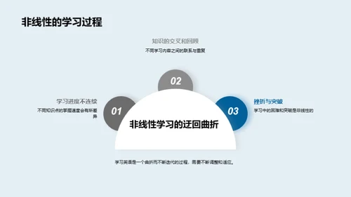 掌握英语 学以致用