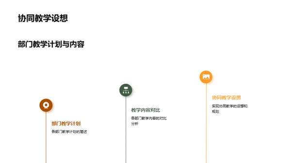 跨部门教学协作