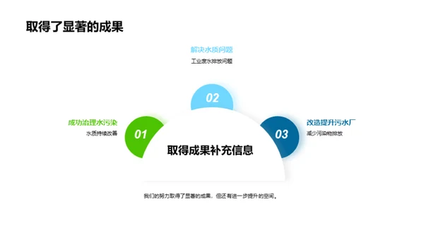 水质卫士：挑战与突破