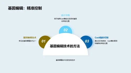 生物技术在农业领域的应用