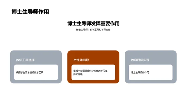 智能化博士教育新视角