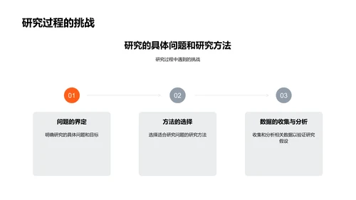 哲学研究毕业答辩PPT模板