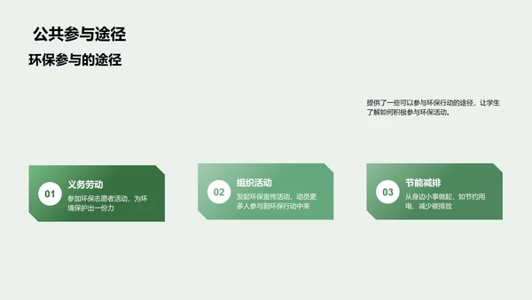 环保实践教育报告