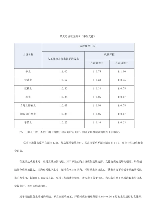 燃气工程施工方案培训讲义.docx