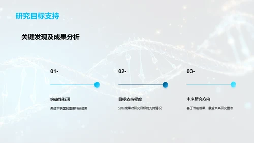 生物研究挑战与突破