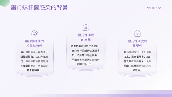 紫绿色简约风医学论文毕业答辩