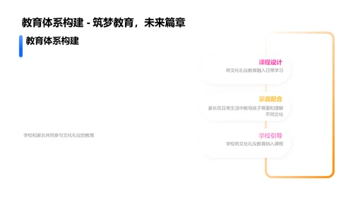 全球视野下的礼仪教育PPT模板