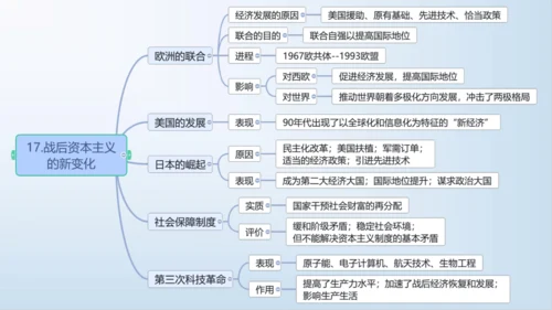 第五单元 二战后的世界变化  单元复习课件