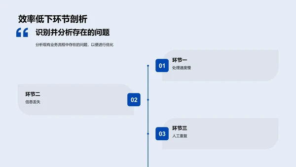 年终银行业务流程优化总结PPT模板