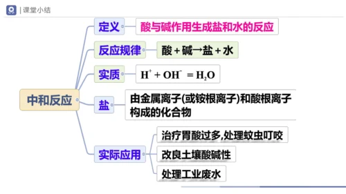 2025年新版九年级化学下册第十单元课题2 常见的酸和碱第4课时 中和反应课件(共18张PPT内嵌视