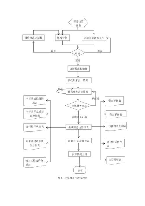 预算管理流程图和决算管理流程图.docx