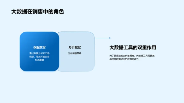 大数据赋能农产品销售