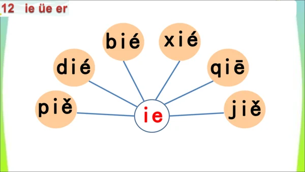 【新教材】12 ie üe er第一课时课件