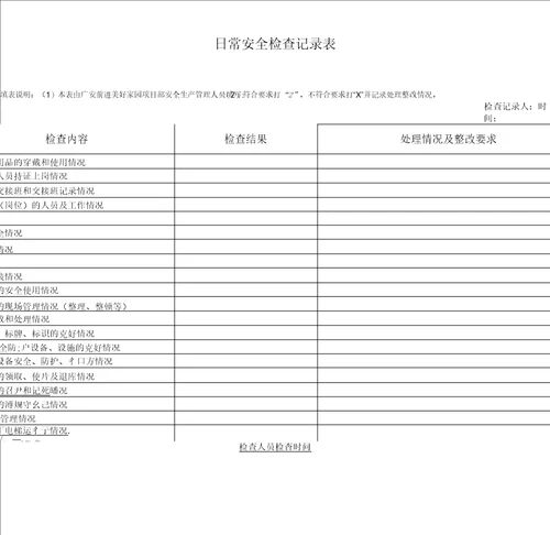 日常安全检查记录表