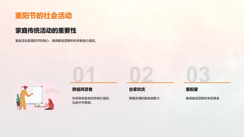重阳节历史文化解读PPT模板