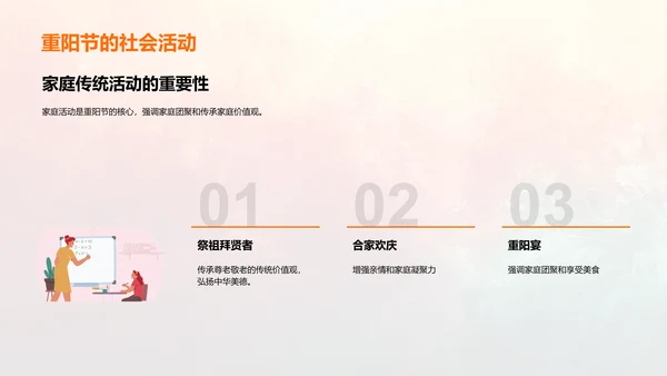 重阳节历史文化解读PPT模板