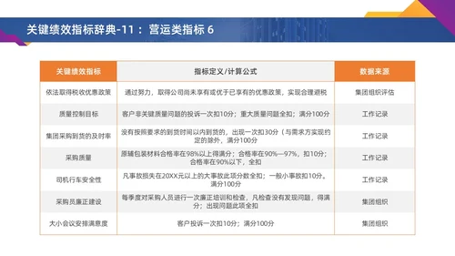 彩色水彩简约商务激励方案企业培训PPT课件
