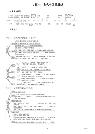 高中历史必修三 (时空观念构架+知识框架).docx