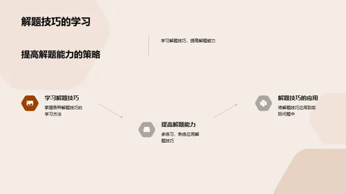 初一数学高效复习