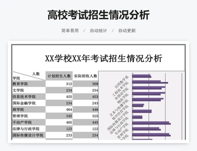 高校考试招生情况分析