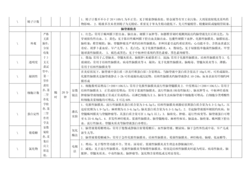 检验科专项项目标准手册.docx