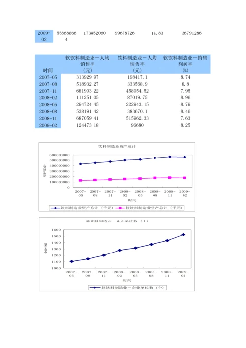 可口可乐公司战略管理案例分析.docx