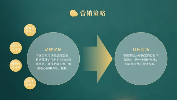 黄色中国风企业中秋月饼营销PPT模版