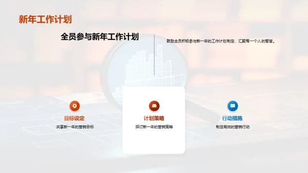 营销回顾与前瞻