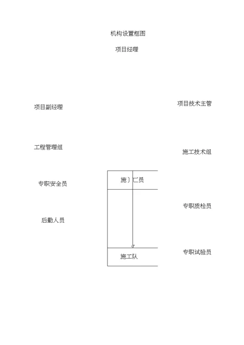 高标准农田建设施工组织方案建设公司