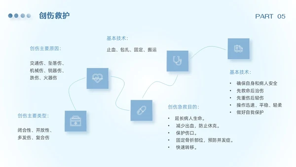 渐变蓝色简约实拍风急诊急救知识培训PPT模板