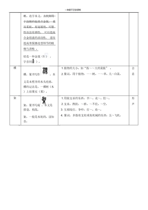 【推荐】人教部编版一年级语文下册第二单元识字表《语文园地二》