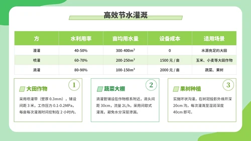 绿色创意卡通风现代农业种植技术PPT模板