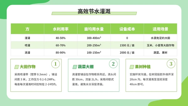绿色创意卡通风现代农业种植技术PPT模板
