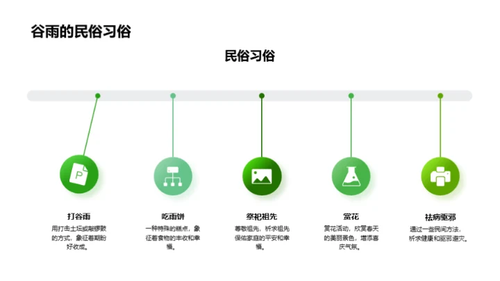 谷雨节气营销新探