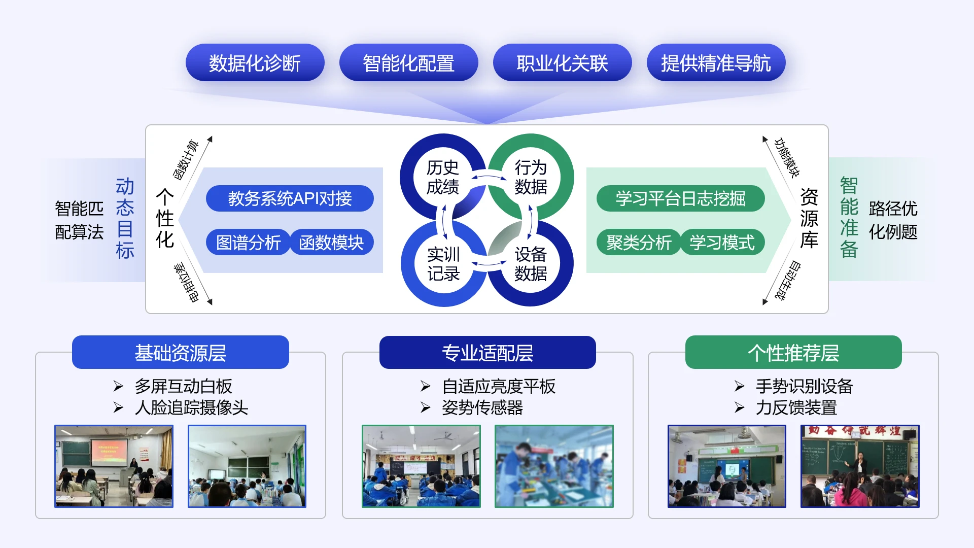 高级蓝色教学实施框架教学培训体系搭建教学设计