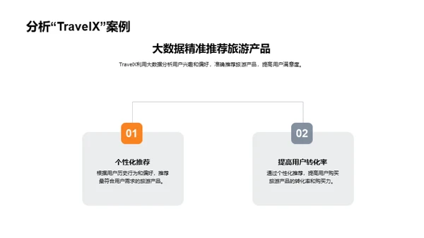 掌握新营销 全球旅游新势力