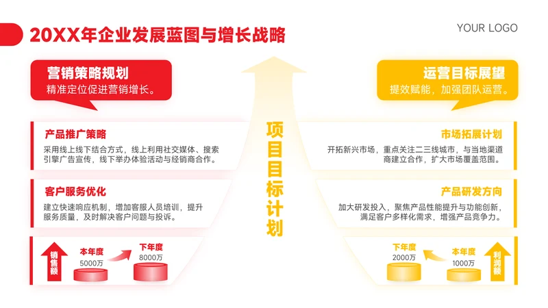 红黄色简约风项目目标