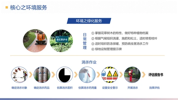物业公司简介合作提案计划方案PPT模板