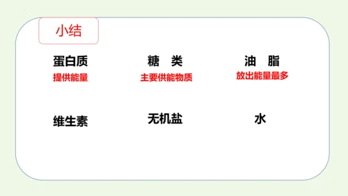 课题1 人类重要的营养物质-2022-2023学年九年级化学下册同步教学精品课件(共32张PPT内嵌