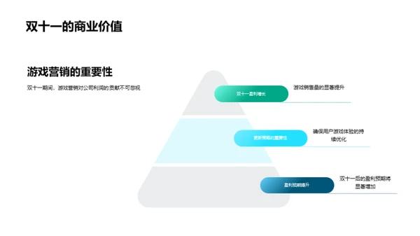 双十一游戏营销解析