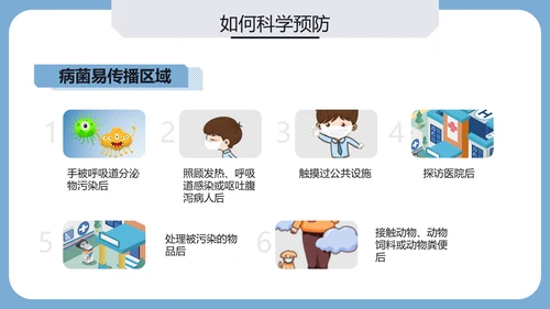 疫情防控疾病预防医疗PPT模板