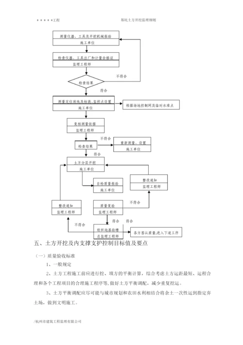 07.基坑土方开挖监理细则.docx