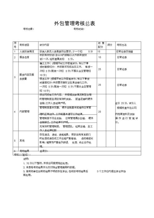 外包管理考核实施细则