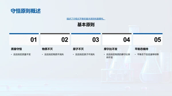 化学反应解析PPT模板
