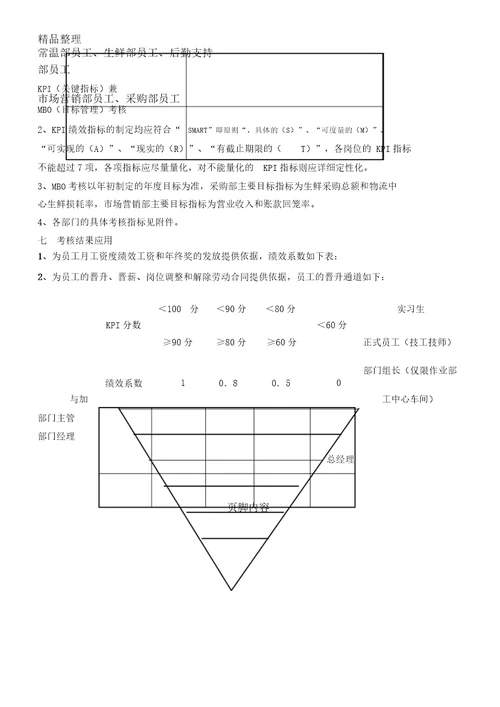 物流公司绩效考核学习制度