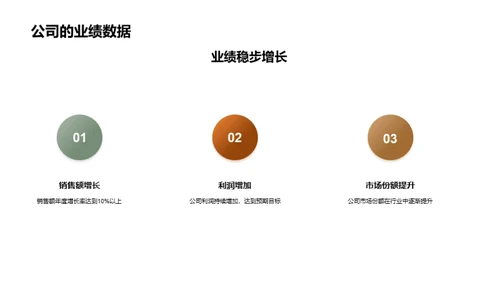 崭新征程：领跑行业先锋