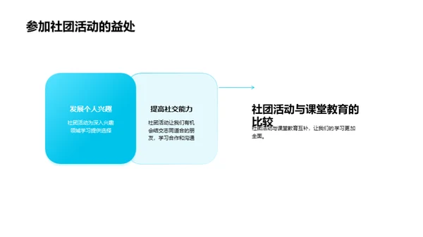 社团活动塑造生涯