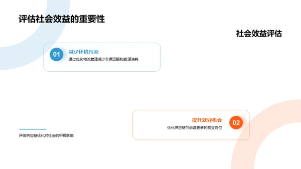 房产供应链全面优化